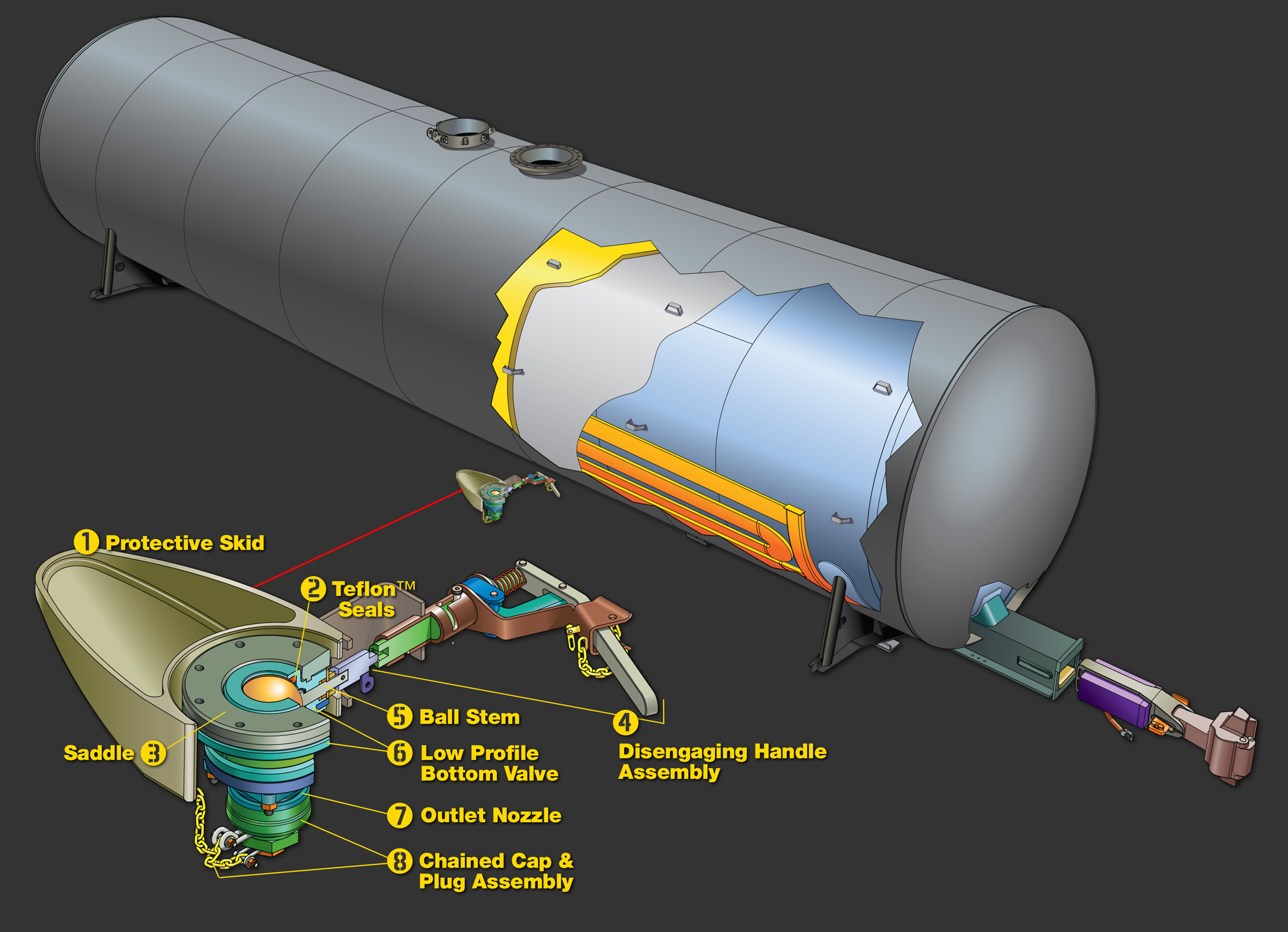 UTLX Build a Tank Car