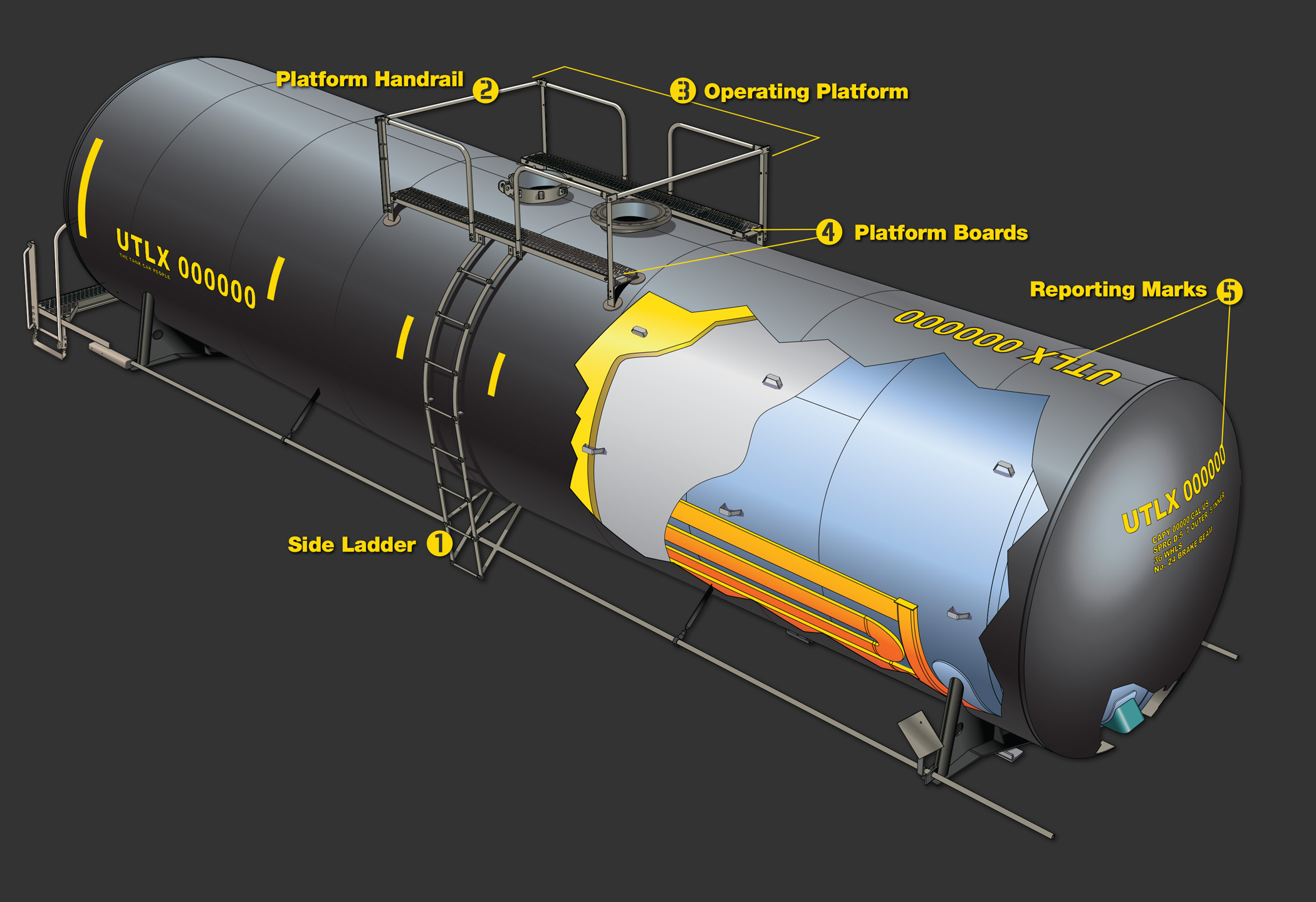 UTLX Build a Tank Car