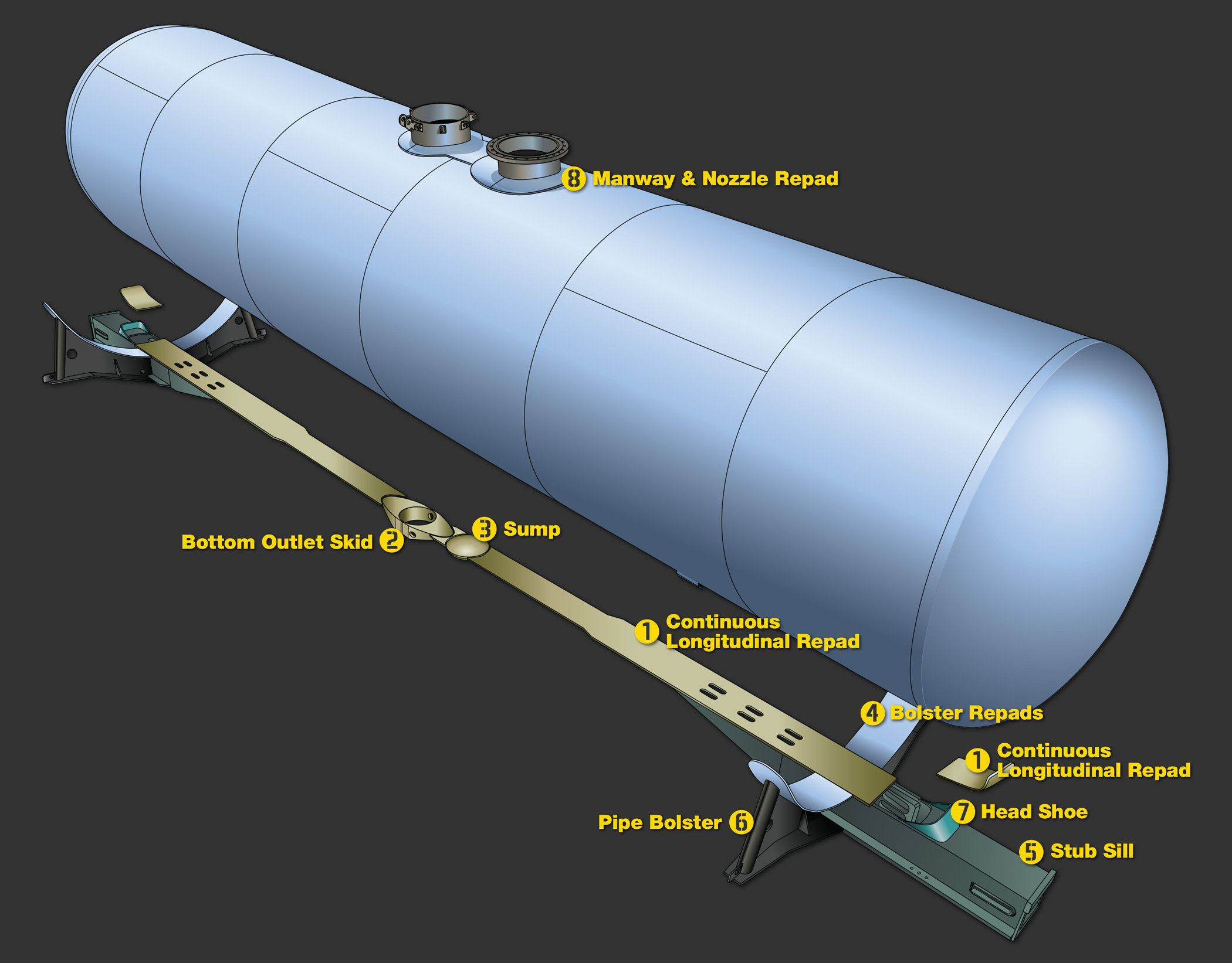 UTLX Build a Tank Car